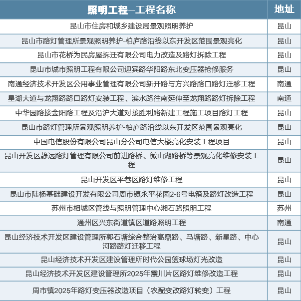 2025年全年免费资科大全